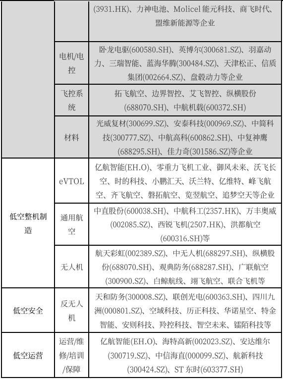 资料来源：中航证券研究所整理