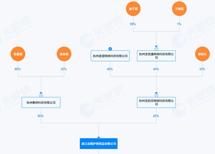 图源:天眼查截图