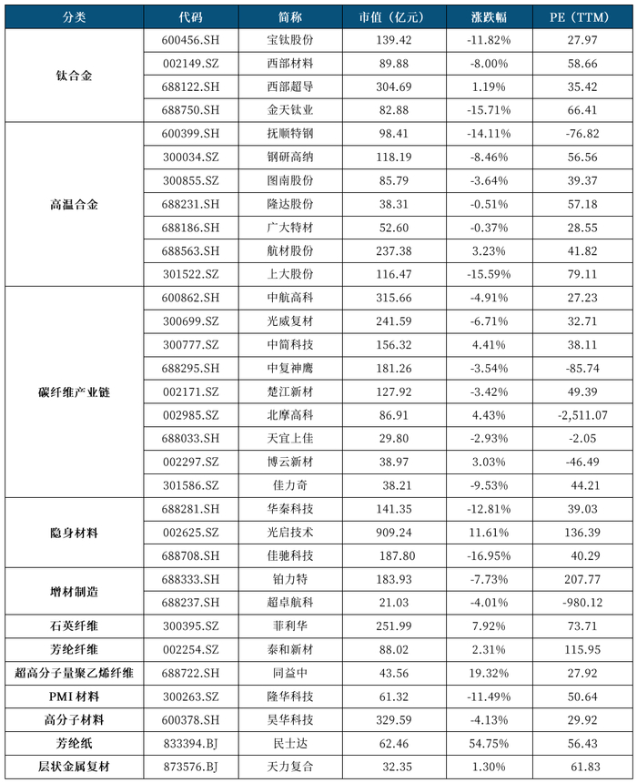 资源来源：Wind，中航证券研究所（数据截至2025年4月30日）