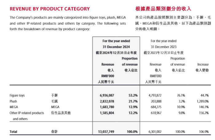 图片来源：财报截图