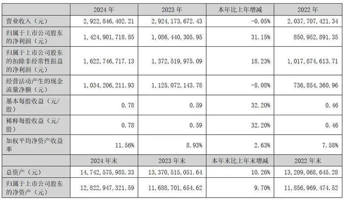 图源:巨人网络财报