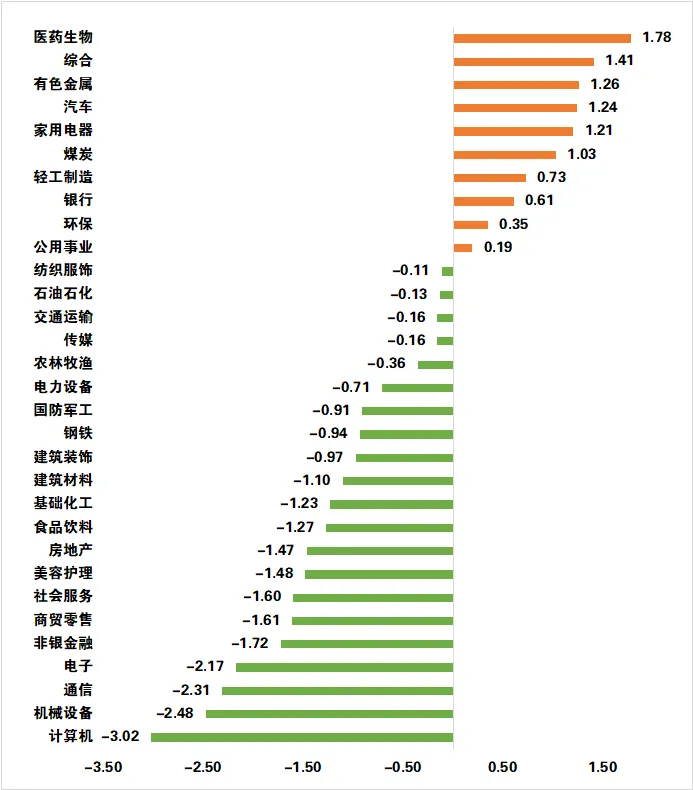 数据来源：Wind，日期截至2025年5月23日，指数过往业绩不预示其未来表现，投资须谨慎
