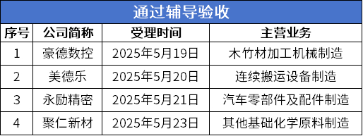 数据来源：公开信息；图表制作：洞察IPO