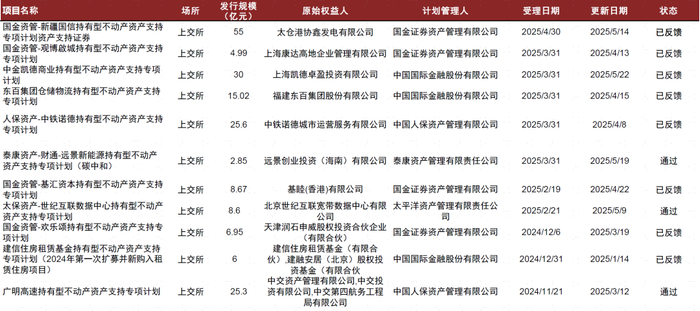 资料来源：上交所，中金公司研究部 