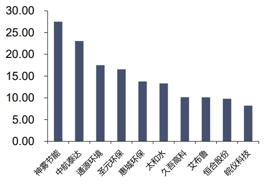 资料来源：iFinD，信达证券研发中心