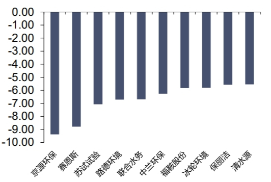 资料来源：iFinD，信达证券研发中心