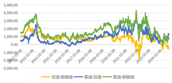 数据来源：Wind，英大期货