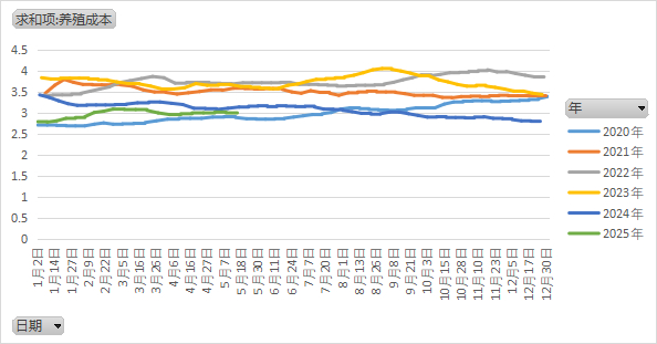 数据来源：上海钢联 紫金天风期货研究所