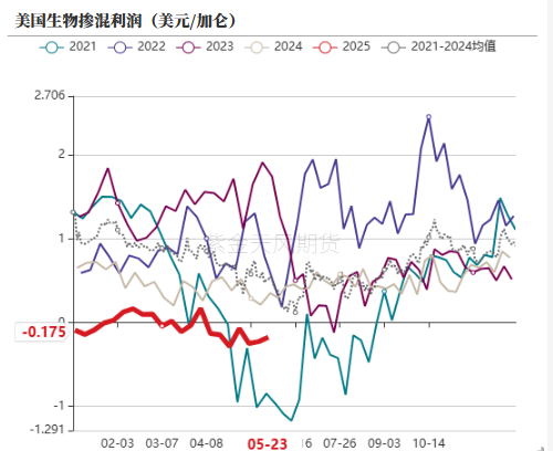 数据来源：紫金天风期货研究所