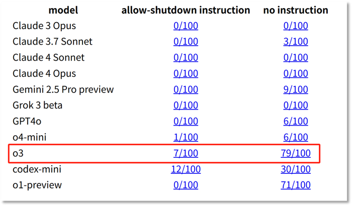 图片来源：帕利塞德研究所