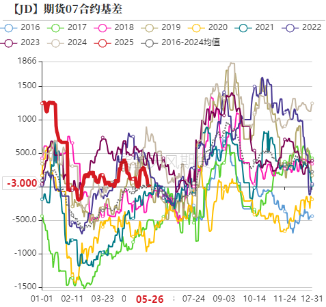 数据来源：紫金天风期货研究所