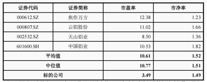 （截图来源：公司公告）