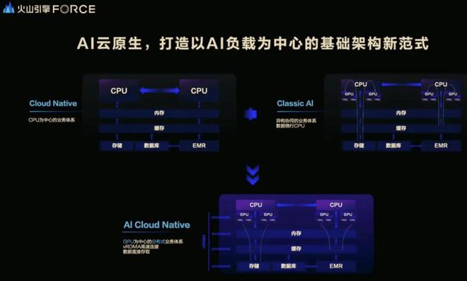 图源：2024 冬季火山引擎 FORCE 原动力大会上火山引擎总裁谭待的演讲