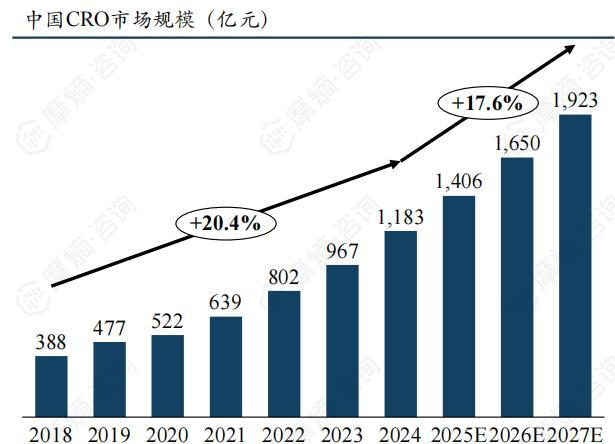 数据来源：益诺斯招股书、摩熵咨询整理