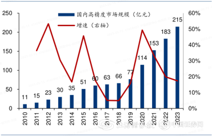资料来源：《2024中国卫星导航与位置服务产业发展白皮书》 汇正研究所 