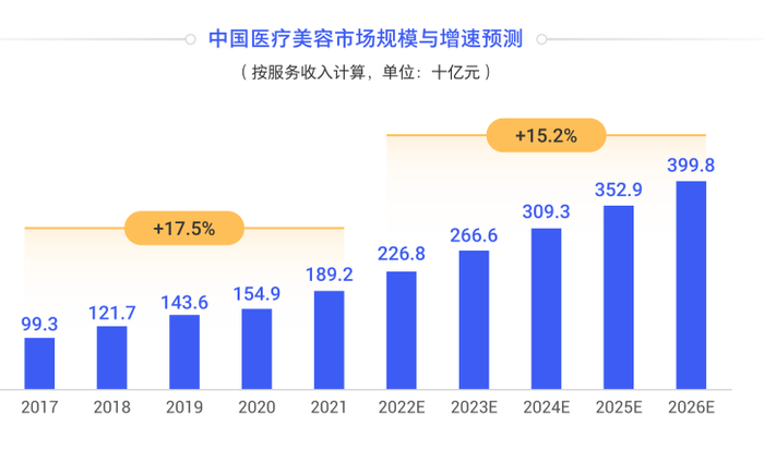 ▲图源:《2024年度轻医美消费行业趋势白皮书》