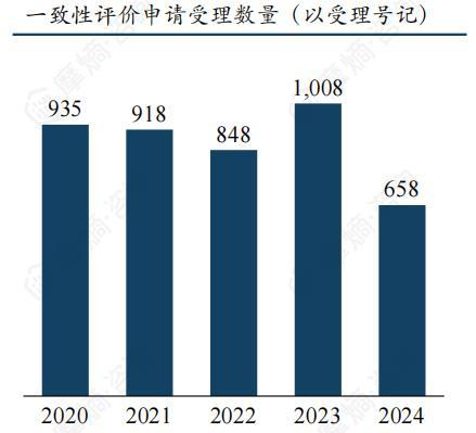 数据来源：NMPA、摩熵医药数据库、摩熵咨询整理
