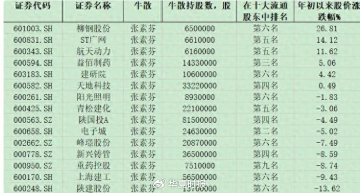 华夏时报记者 胡金华 上海报道