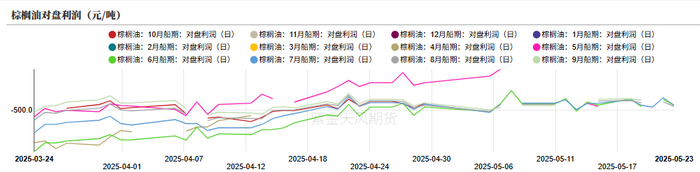 数据来源：路透，紫金天风期货研究所
