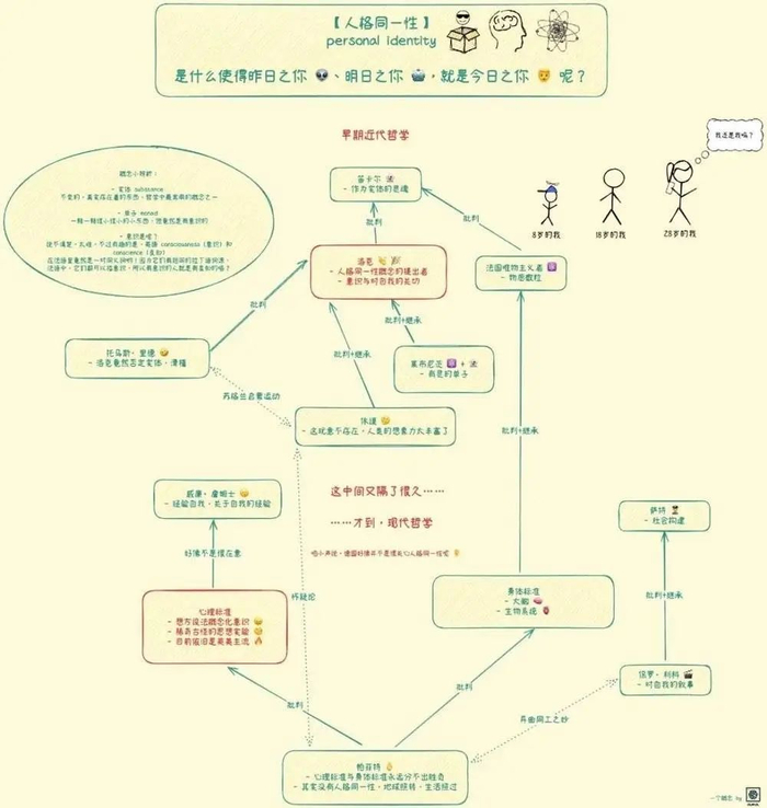 图 | 羽山在小红书上分享哲学概念