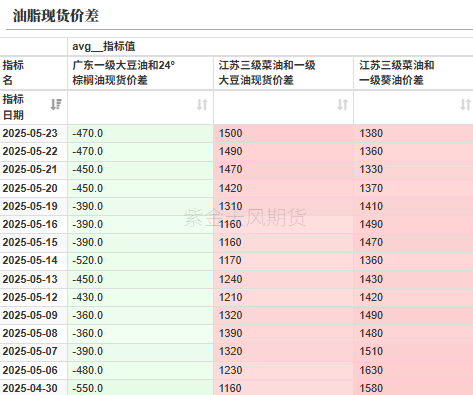 数据来源：我的农产品，紫金天风期货研究所