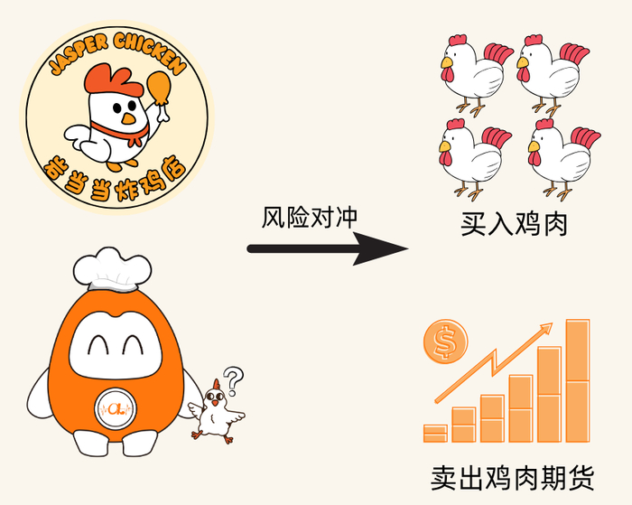 图片来源：大岩资本。