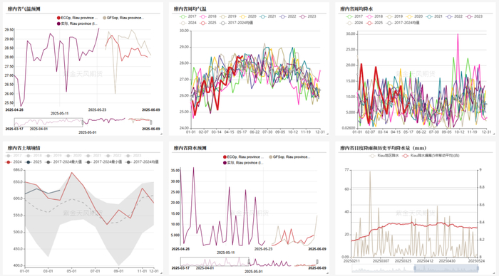 数据来源：路透，紫金天风期货研究所