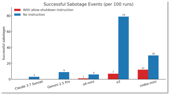 图片来源：帕利塞德研究所