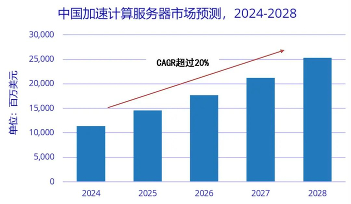 资料来源：IDC，山西证券研究所