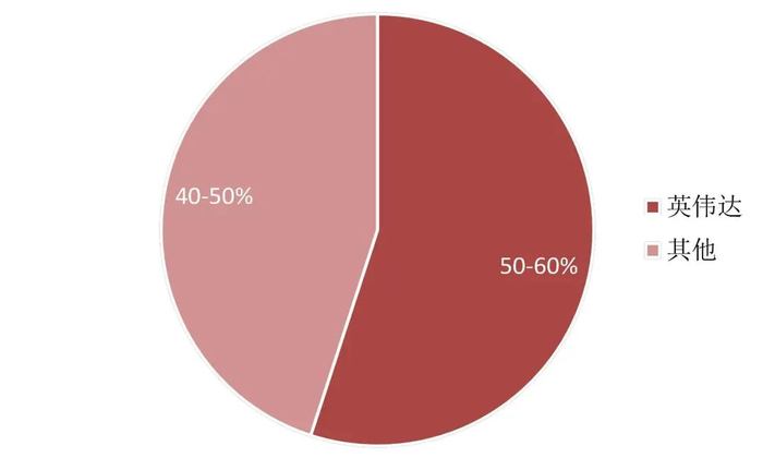 资料来源：Trendforce，山西证券研究所