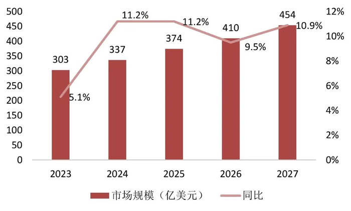 资料来源：IDC，山西证券研究所
