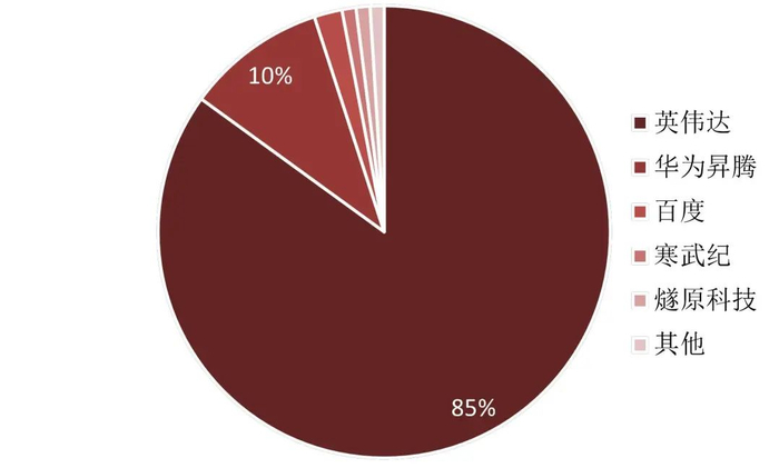 资料来源：IDC，芯智讯，199IT，山西证券研究所