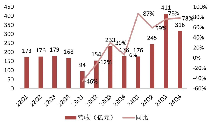 资料来源：Wind，山西证券研究所