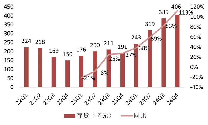 资料来源：wind，山西证券研究所