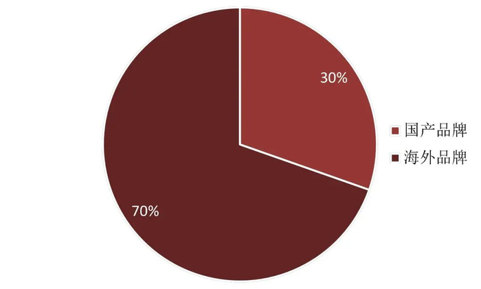 资料来源：IDC，山西证券研究所