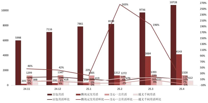 资料来源：AI产品榜，山西证券研究所