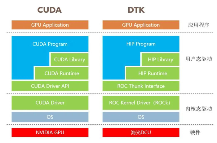 资料来源：趋动科技公众号，山西证券研究所