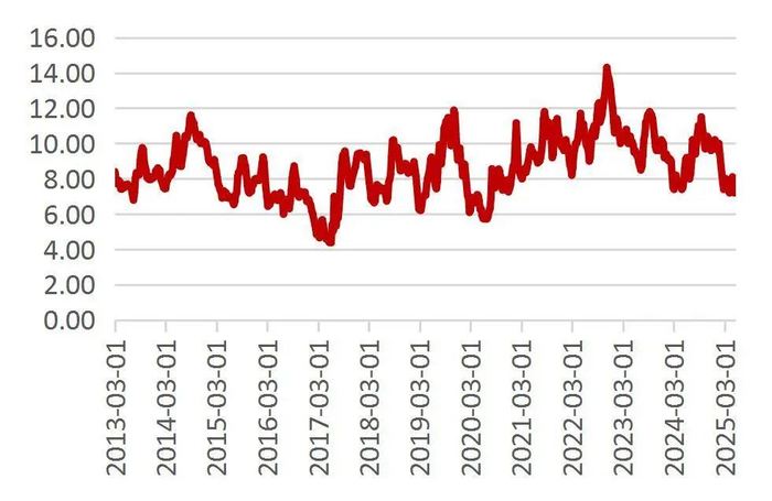 资料来源：Wind，山西证券研究所