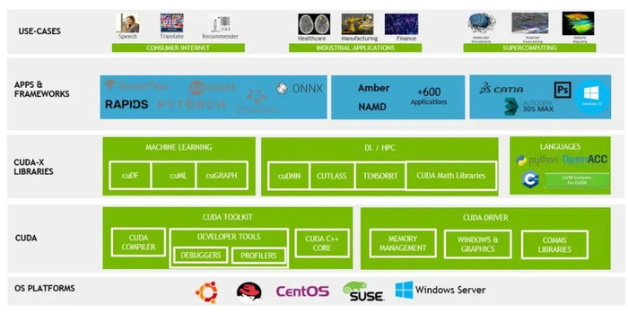 资料来源：英伟达官网，山西证券研究所