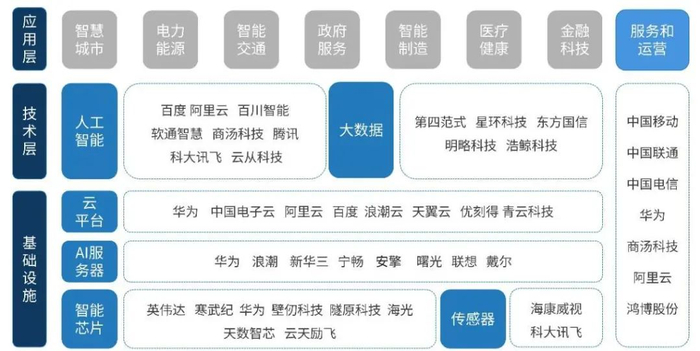 资料来源：IDC，山西证券研究所
