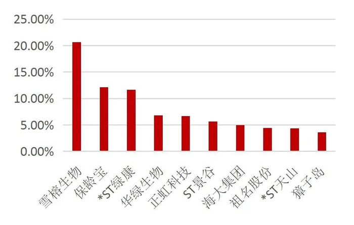 资料来源：Wind，山西证券研究所