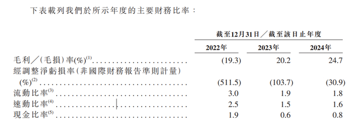 图源：希迪智驾招股说明书