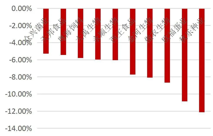 资料来源：Wind，山西证券研究所