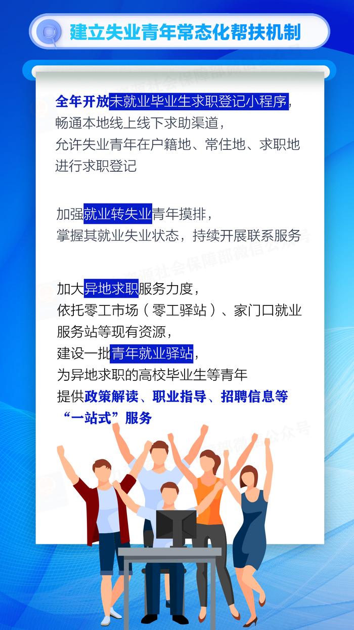 (来源:人力资源和社会保障部)