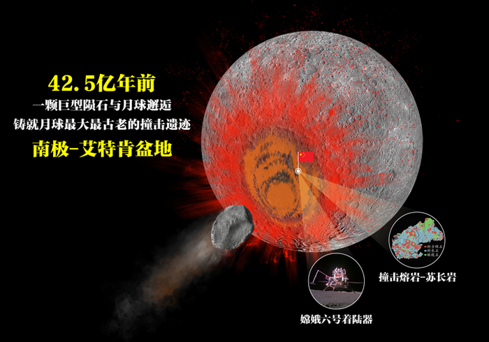 嫦娥六号苏长岩记录42.5亿年前月球南极-艾特肯大型撞击事件。（中国科学院地质与地球物理研究所供图）