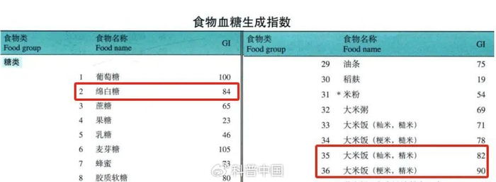 图源：中国食物成分表（第 6 版/第一册）