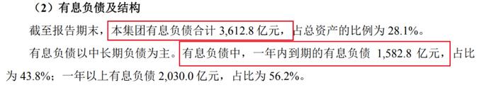 图 / 万科财报