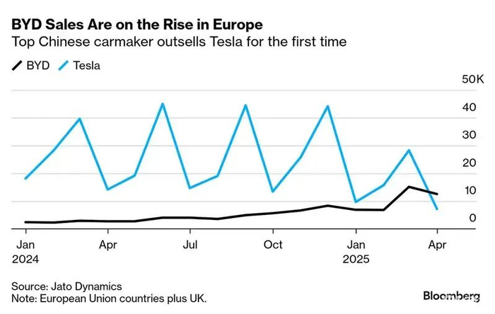 从欧洲多个核心市场的具体数据来看，