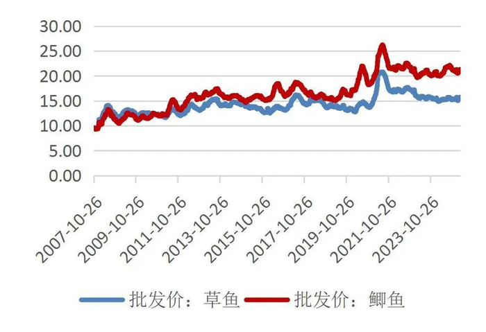 资料来源：Wind，山西证券研究所