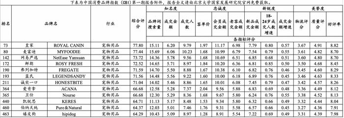 图/中国线上消费品牌指数报告（图源：北京大学国家发展研究院官网）